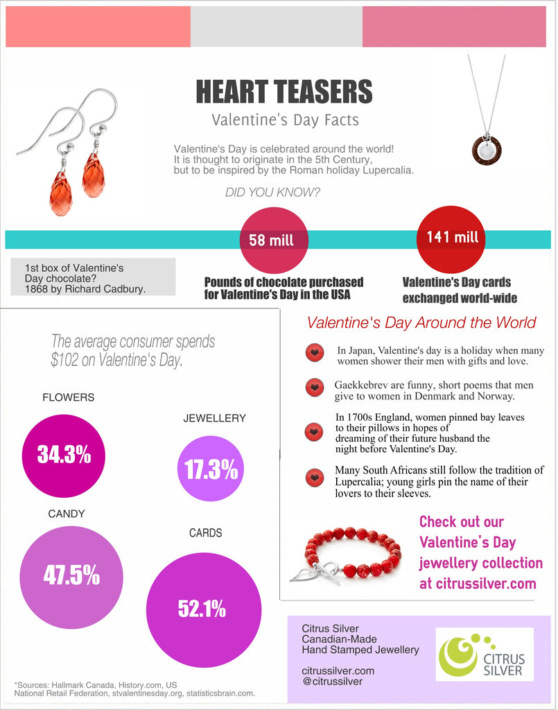 Learn More About Valentines Day with this Infographic by Citrus Silver